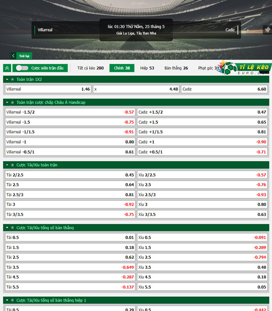 chi tiết kèo đấu Villarreal vs Cadiz