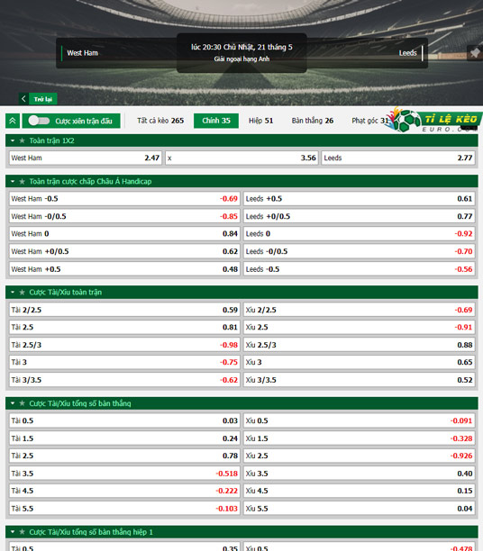 chi tiết kèo đấu West Ham vs Leeds United