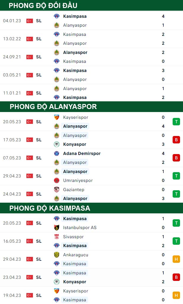 thông số đối đầu trận đấu Alanyaspor vs Kasimpasa