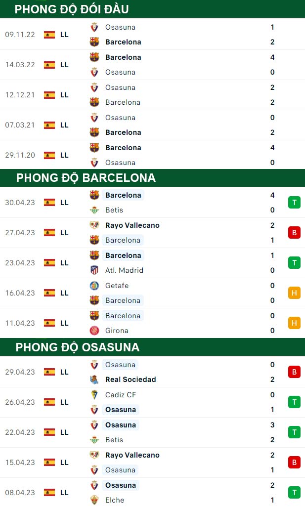 thông số đối đầu trận đấu Barcelona vs Osasuna