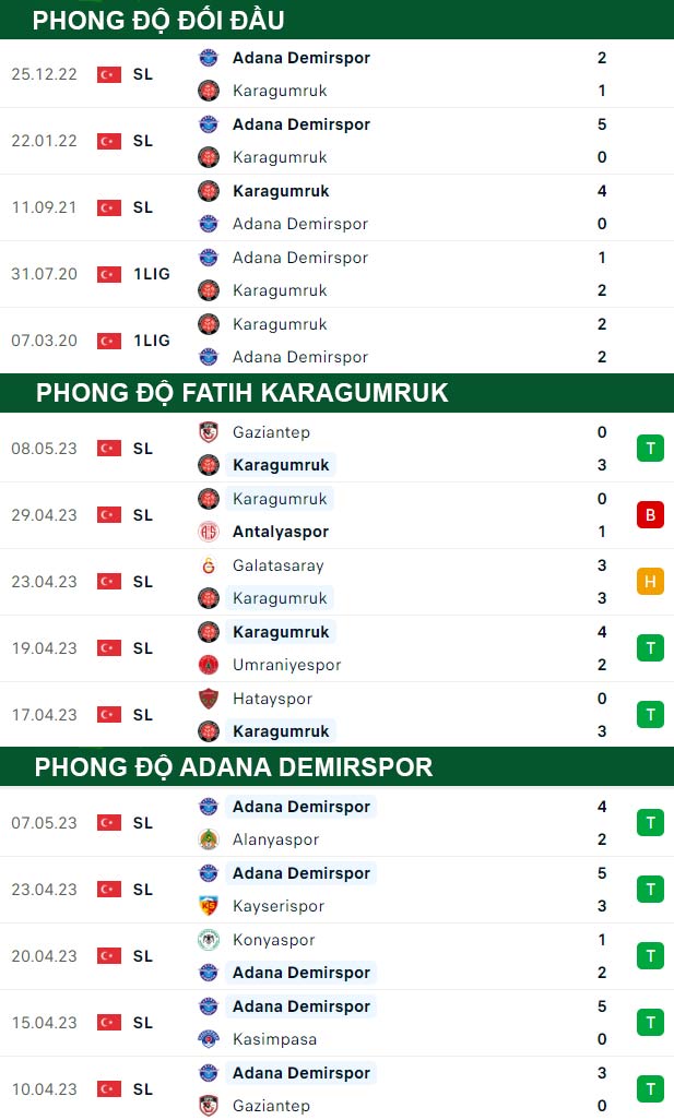 thông số đối đầu trận đấu Fatih Karagumruk vs Adana Demirspor