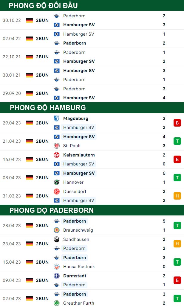 thông số đối đầu trận đấu Hamburg vs Paderborn
