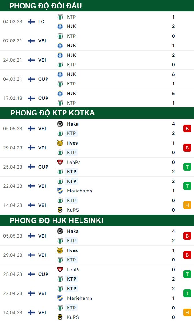 thông số đối đầu trận đấu KTP Kotka vs HJK Helsinki