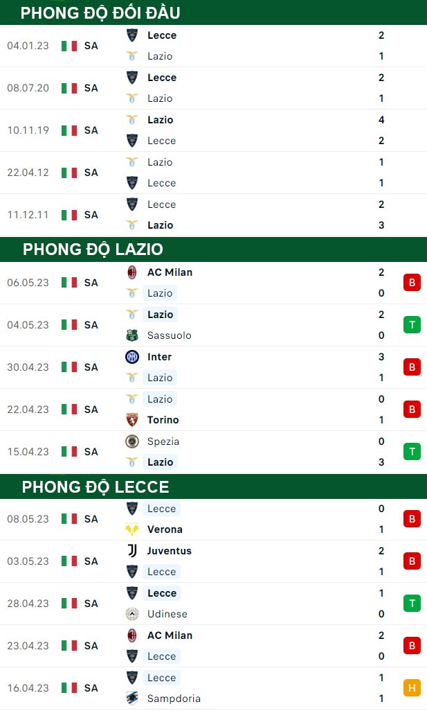 thông số đối đầu trận đấu Lazio vs Lecce