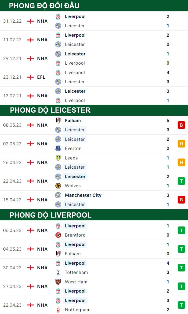 thông số đối đầu trận đấu Leicester vs Liverpool