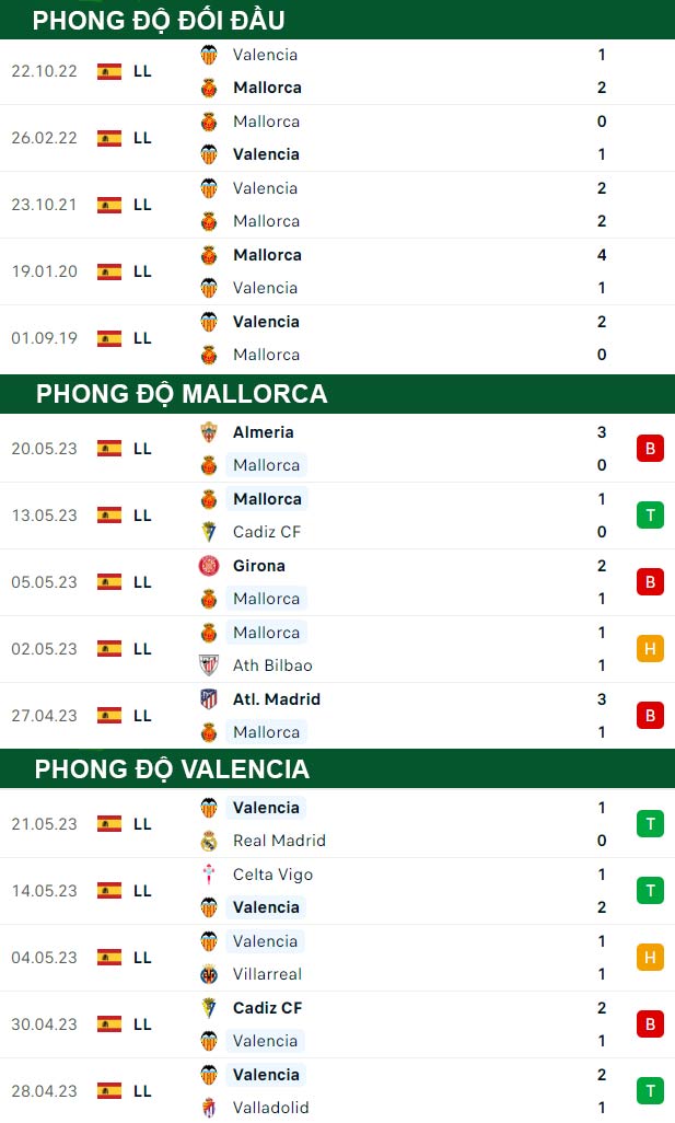 thông số đối đầu trận đấu Mallorca vs Valencia