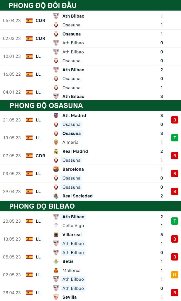 thông số đối đầu trận đấu Osasuna vs Bilbao