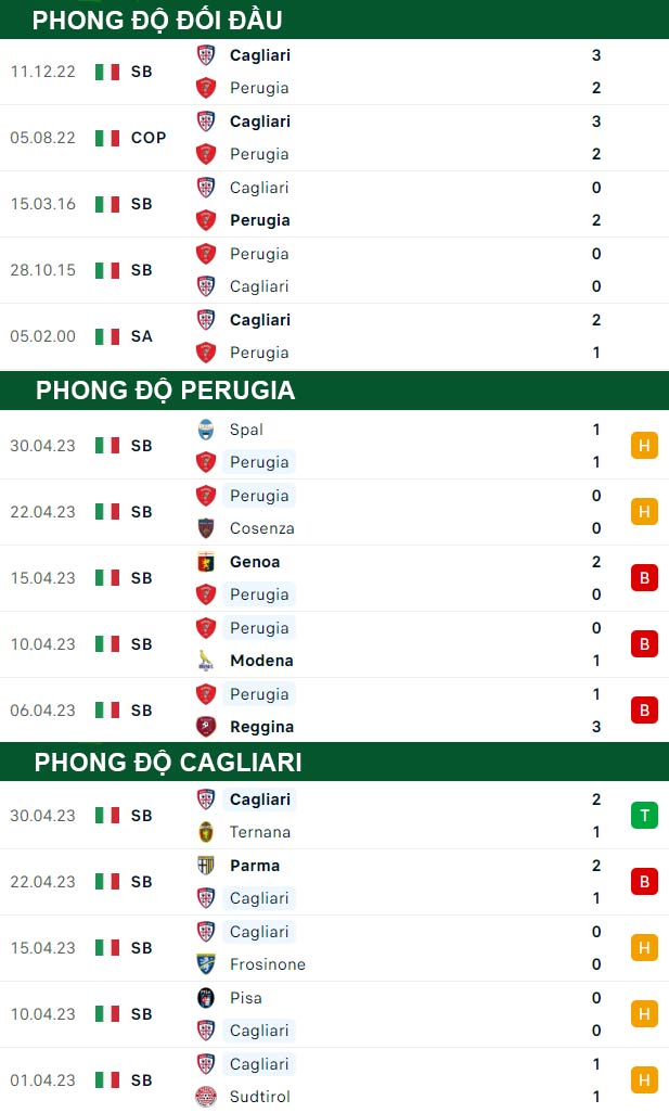 thông số đối đầu trận đấu Perugia vs Cagliari