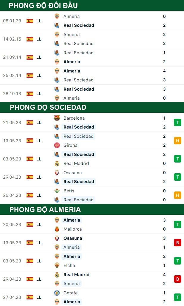 thông số đối đầu trận đấu Sociedad vs Almeria
