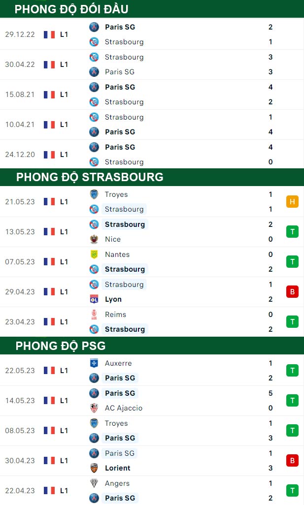 thông số đối đầu trận đấu Strasbourg vs PSG