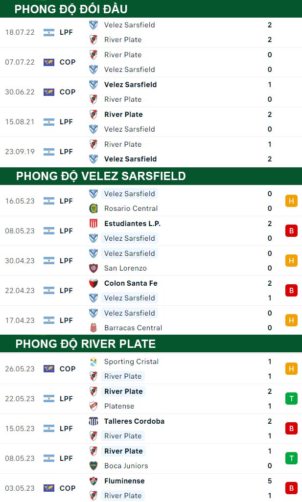 thông số đối đầu trận đấu Velez Sarsfield vs River Plate