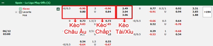 bảng kèo trận đấu Alaves vs Levante
