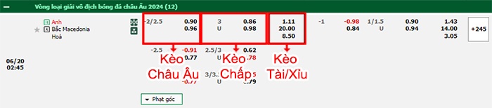 bảng kèo trận đấu Anh vs Bắc Macedonia