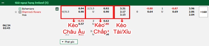 bảng kèo trận đấu Bohemians vs Shamrock Rovers