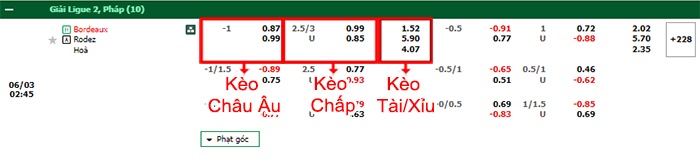 bảng kèo trận đấu Bordeaux vs Rodez