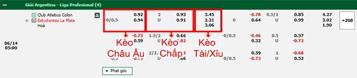 bảng kèo trận đấu Colon vs Estudiantes