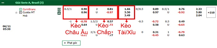 bang keo tran dau Corinthians vs Cuiaba