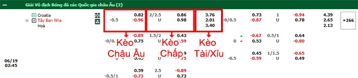 bảng kèo trận đấu Croatia vs Tây Ban Nha