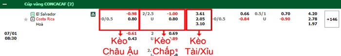 bảng kèo trận đấu El Salvador vs Costa Rica