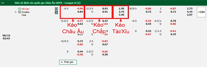 bảng kèo trận đấu Hà Lan vs Croatia