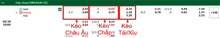 bảng kèo trận đấu Haiti vs Mexico