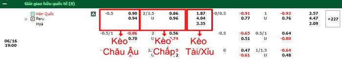 bảng kèo trận đấu Hàn Quốc vs Peru