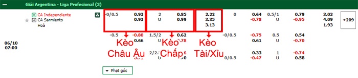 bảng kèo trận đấu Independiente vs Sarmiento Junin