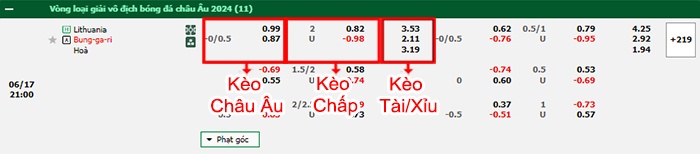 bảng kèo trận đấu Lithuania vs Bulgaria