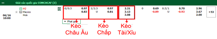 bảng kèo trận đấu Mỹ vs Mexico