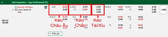 bảng kèo trận đấu Newells Old Boys vs Union Santa Fe
