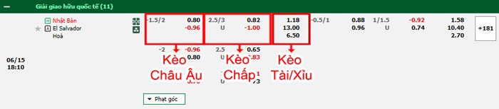 bảng kèo trận đấu Nhật Bản vs El Salvador
