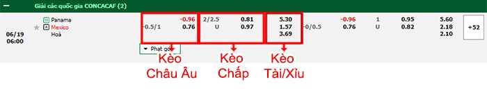 bảng kèo trận đấu Panama vs Mexico