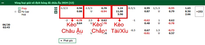 bảng kèo trận đấu Pháp vs Hy Lạp