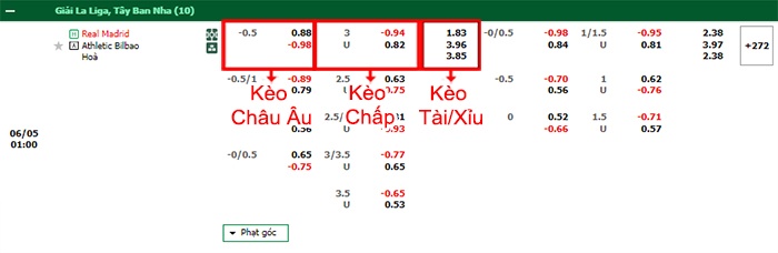 bảng kèo trận đấu Real Madrid vs Bilbao