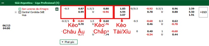 bảng kèo trận đấu San Lorenzo vs Central Cordoba