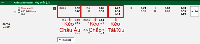 bảng kèo trận đấu Skovde AIK vs Eskilstuna