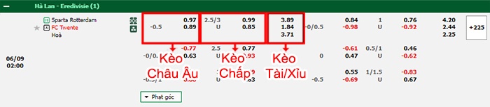 bảng kèo trận đấu Sparta Rotterdam vs Twente