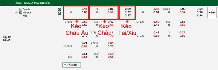 bảng kèo trận đấu Spezia vs Hellas Verona