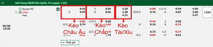 bảng kèo trận đấu Suwon FC vs Ulsan Hyundai