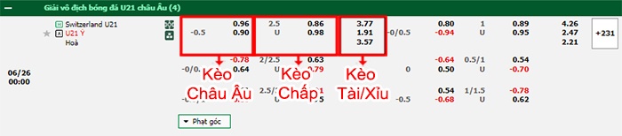 bảng kèo trận đấu U21 Thụy Sĩ vs U21 Italia