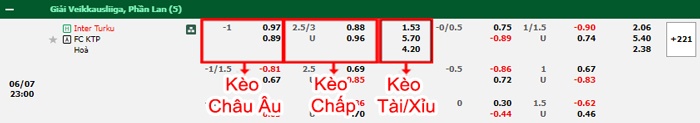 bảng kèo trận đấu Inter Turku vs KTP Kotka