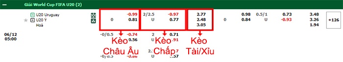 bảng kèo trận đấu U20 Uruguay vs U20 Italia