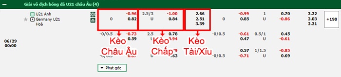 bảng kèo trận đấu U21 Anh vs U21 Đức