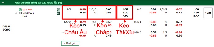 bảng kèo trận đấu U21 Anh vs U21 Israel
