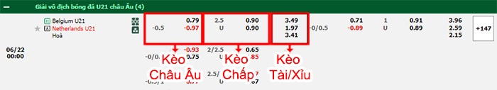 bảng kèo trận đấu U21 Bỉ vs U21 Hà Lan