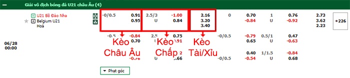 bảng kèo trận đấu U21 Bồ Đào Nha vs U21 Bỉ