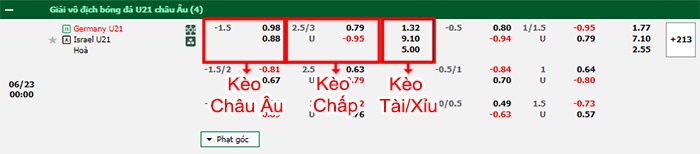bảng kèo trận đấu U21 Đức vs U21 Israel