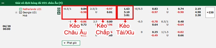 bảng kèo trận đấu U21 Hà Lan vs U21 Georgia
