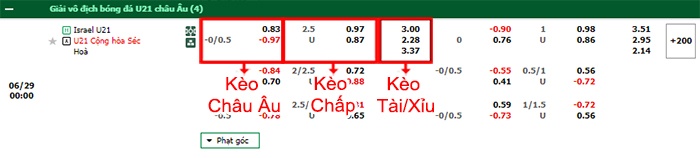 bảng kèo trận đấu U21 Israel vs U21 CH Czech