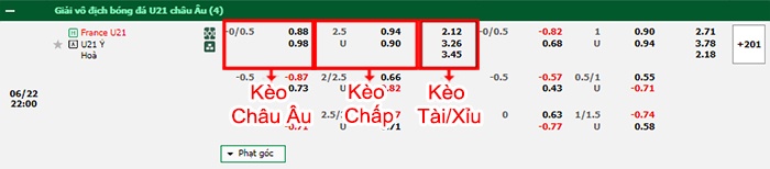 bảng kèo trận đấu U21 Pháp vs U21 Italia
